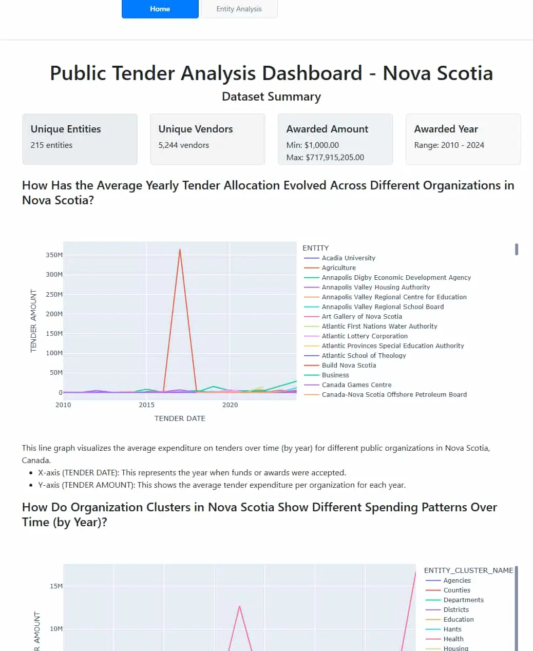Public Tenders Dashboard Screenshot